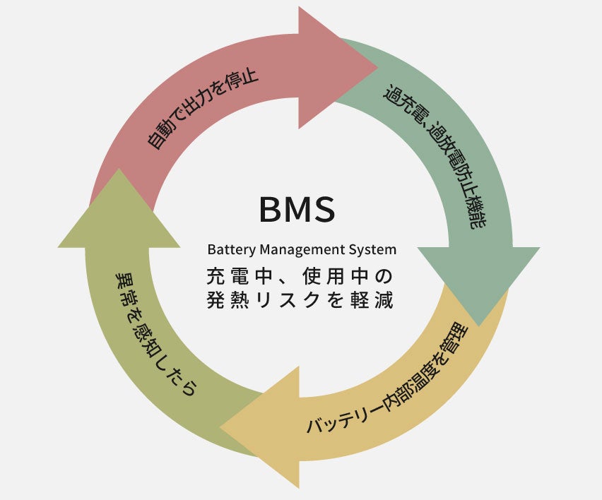 自転車バッテリーで災害対策!「チャリパワー PRO」クラウドファンディング開始 - 画像7