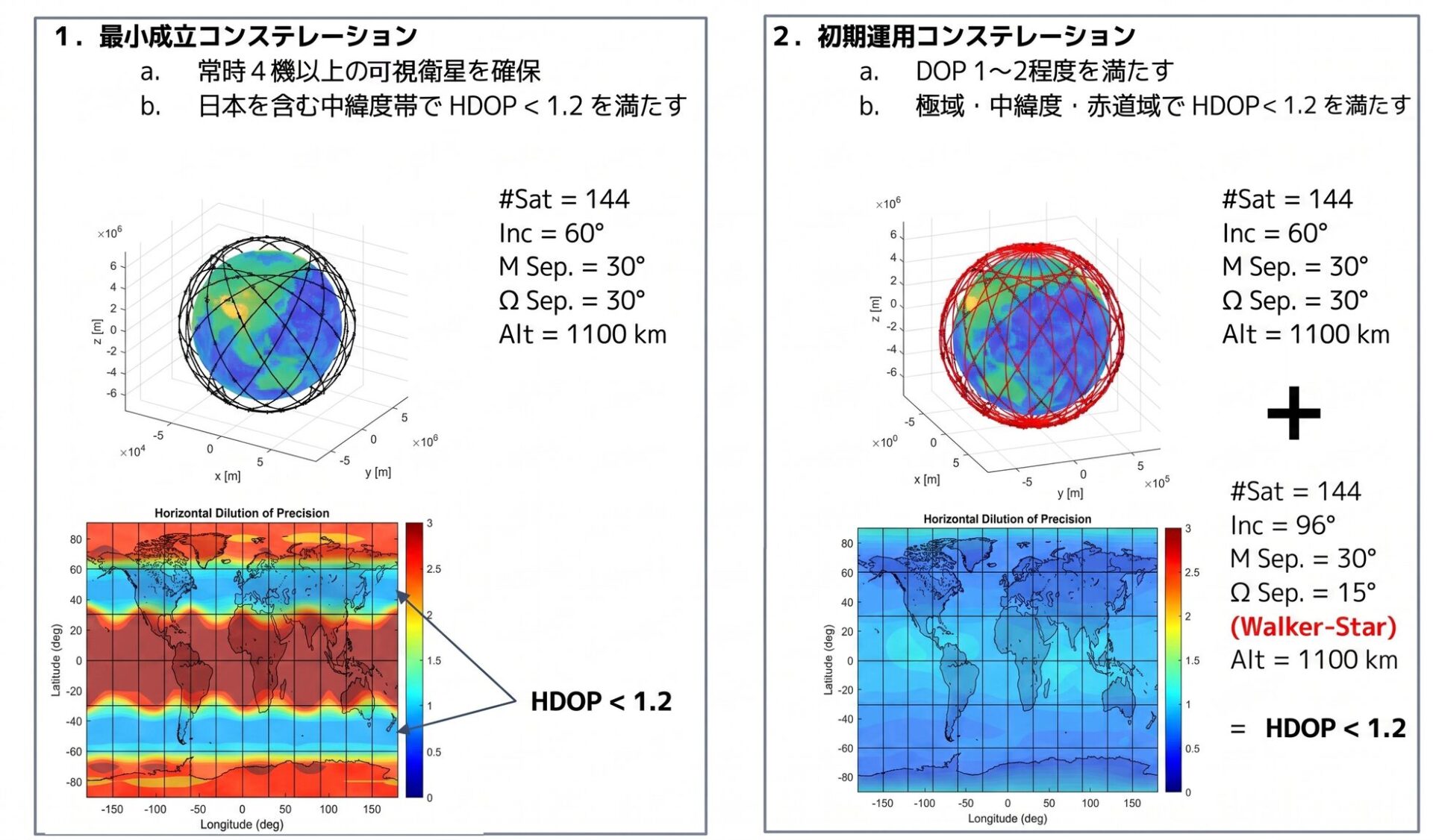 アークエッジ・スペース、低軌道測位衛星システムの検討を完了 - 画像3
