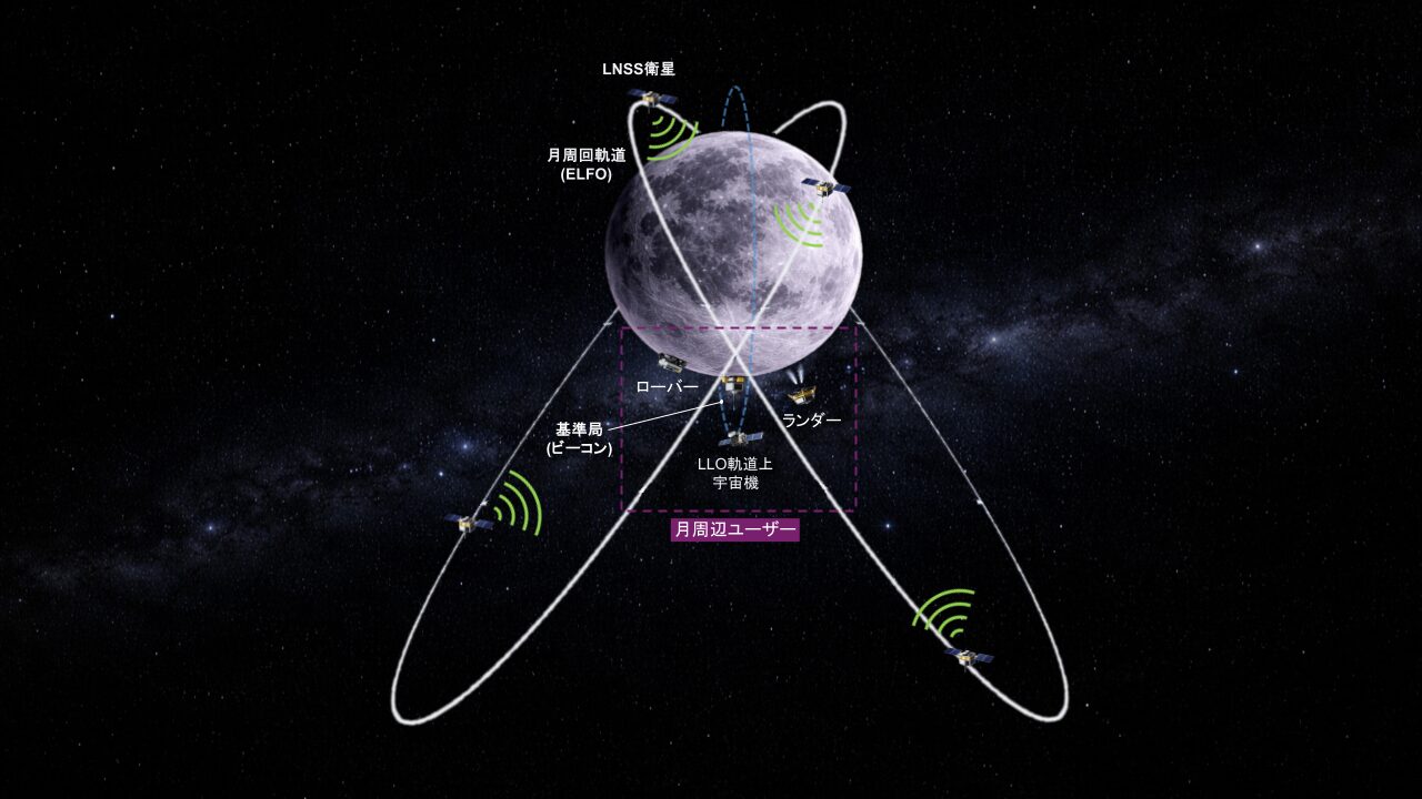 アークエッジ・スペース、月測位システム(LNSS)の運用研究を完了 - 画像2