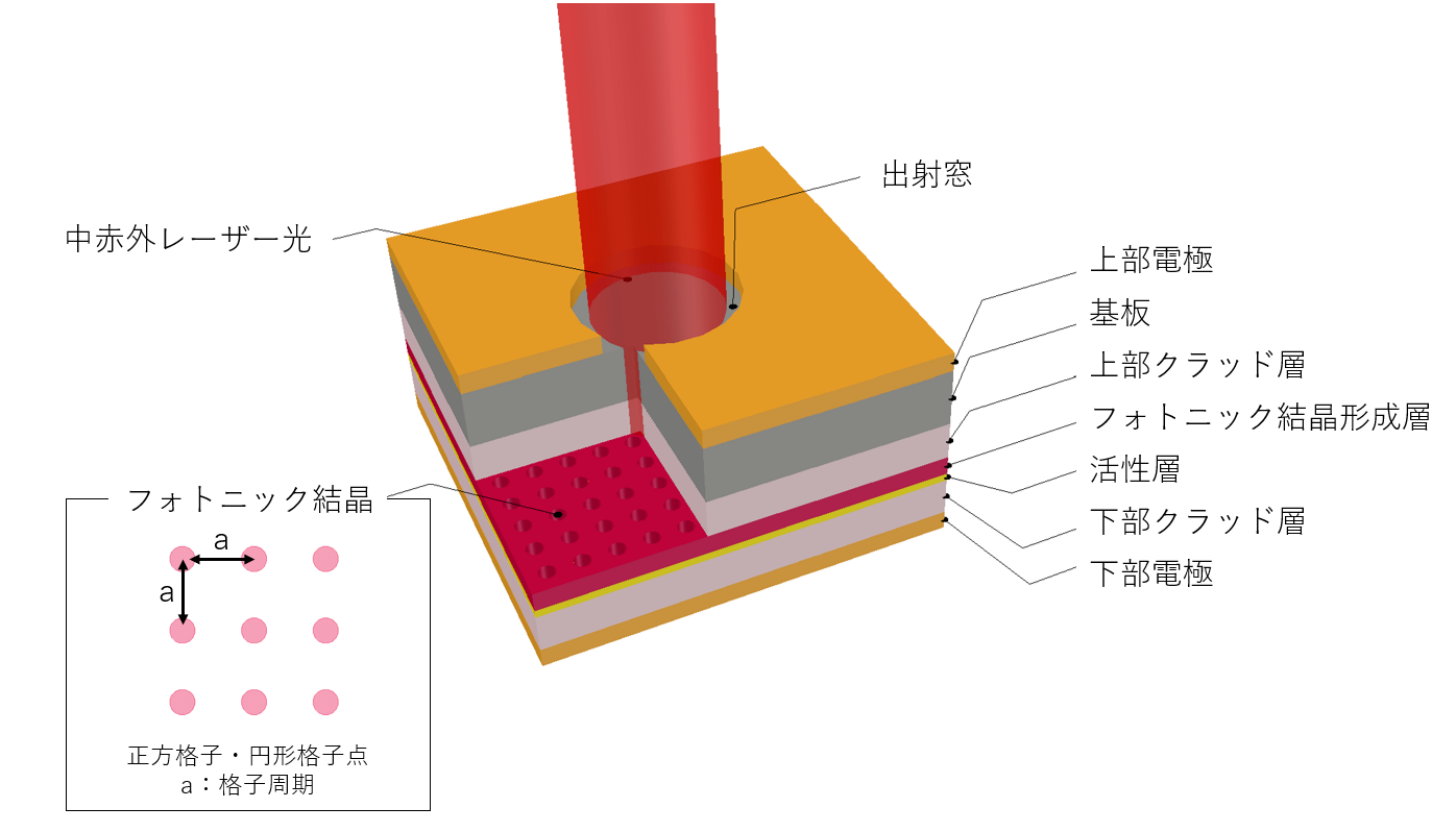 旭化成、2µm帯赤外線レーザー発振に成功 - 画像1