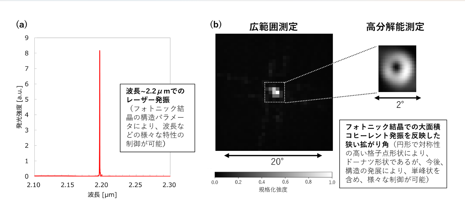旭化成、2µm帯赤外線レーザー発振に成功 - 画像2