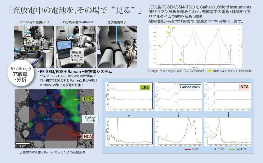 アサヒテクノリサーチ、電池部材の構造変化を可視化する試験を強化 - 画像2