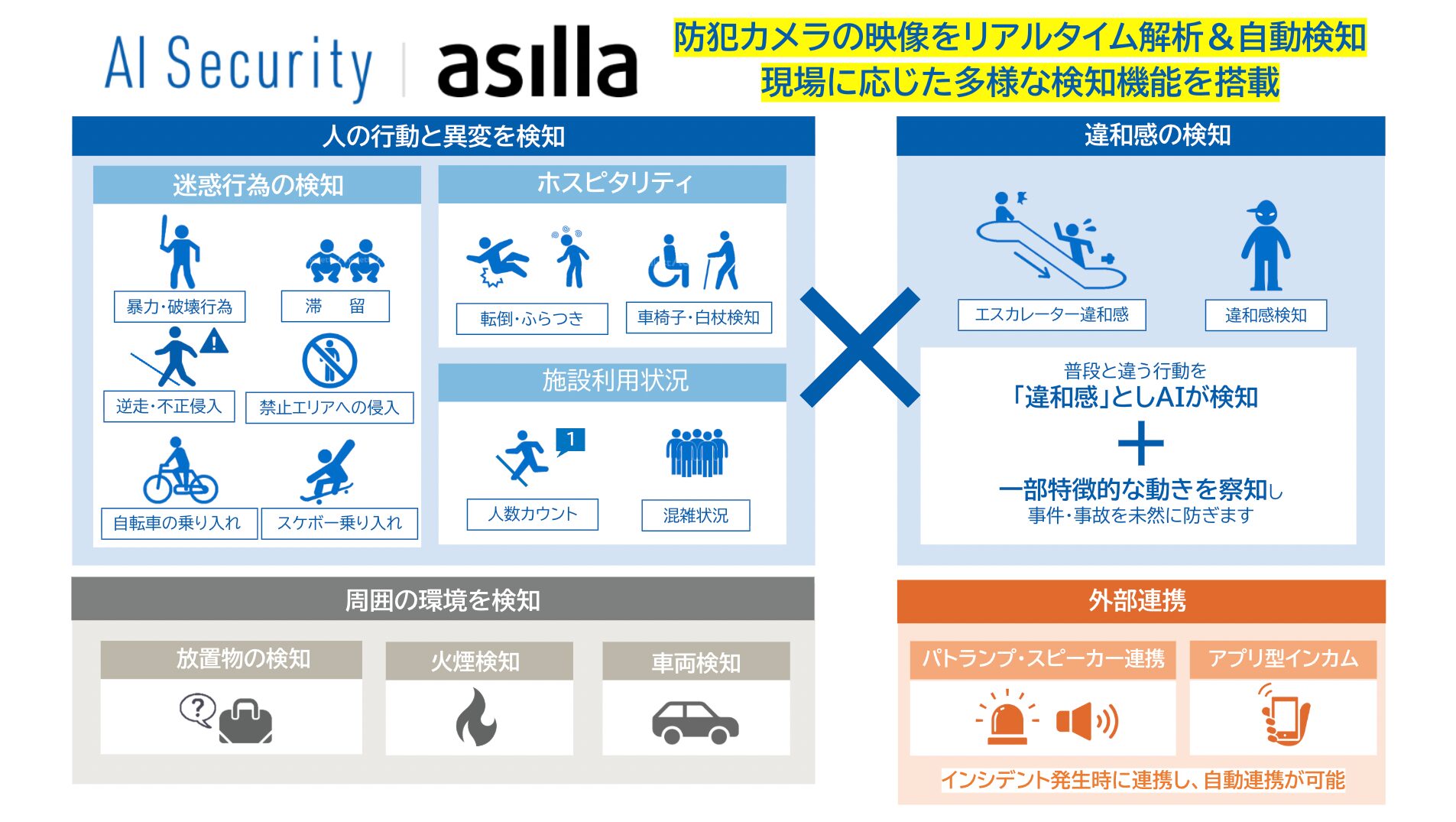 アジラ、VLM統合型AI警備システム「AI Security asilla」の本格展開を開始｜AI Security asillaの主要な技術基盤