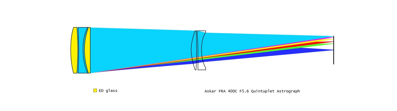 アスカー、多目的望遠鏡「FRA400C鏡筒」とレデューサーを発売 - 画像3