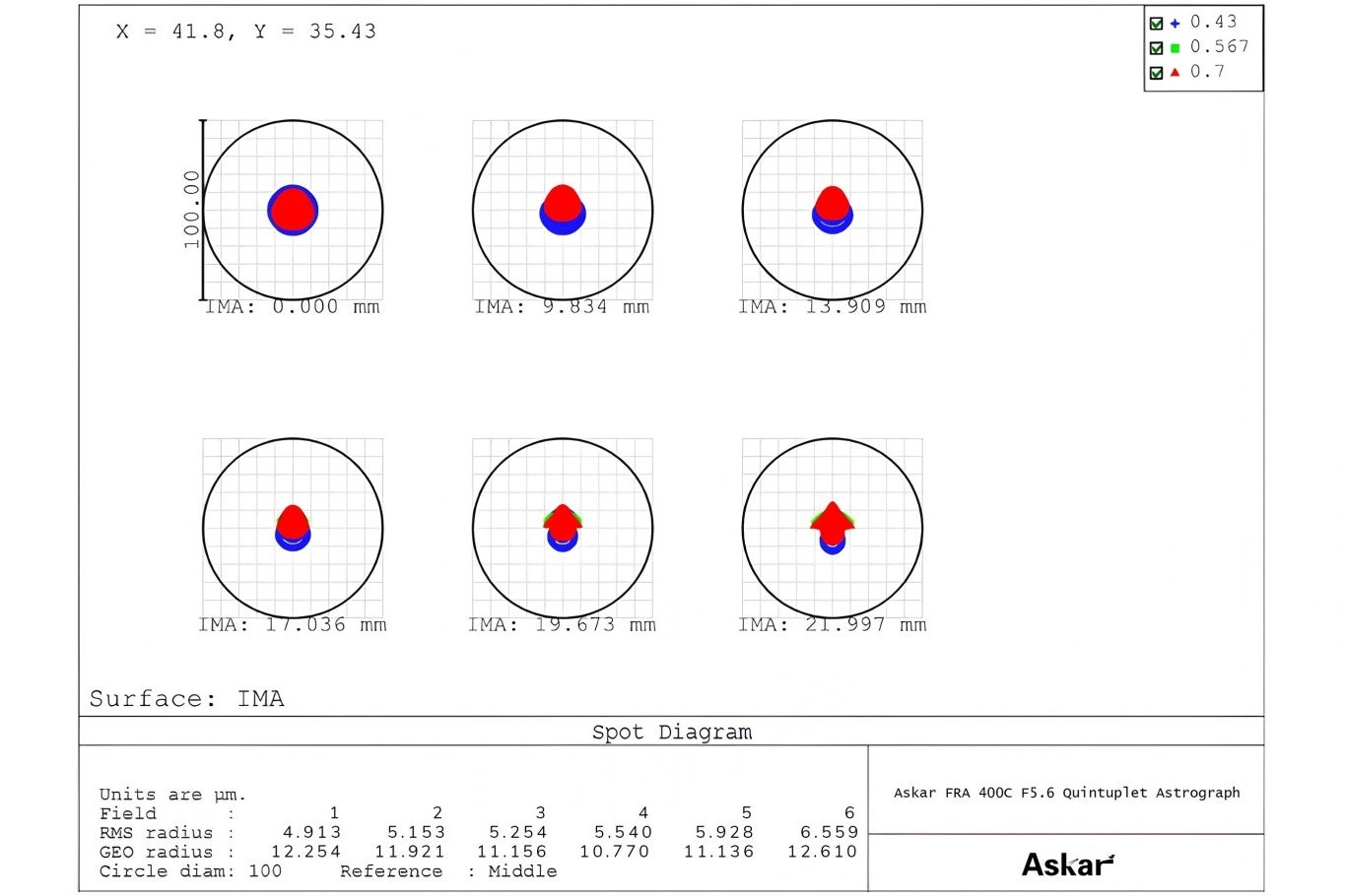 アスカー、多目的望遠鏡「FRA400C鏡筒」とレデューサーを発売 - 画像4