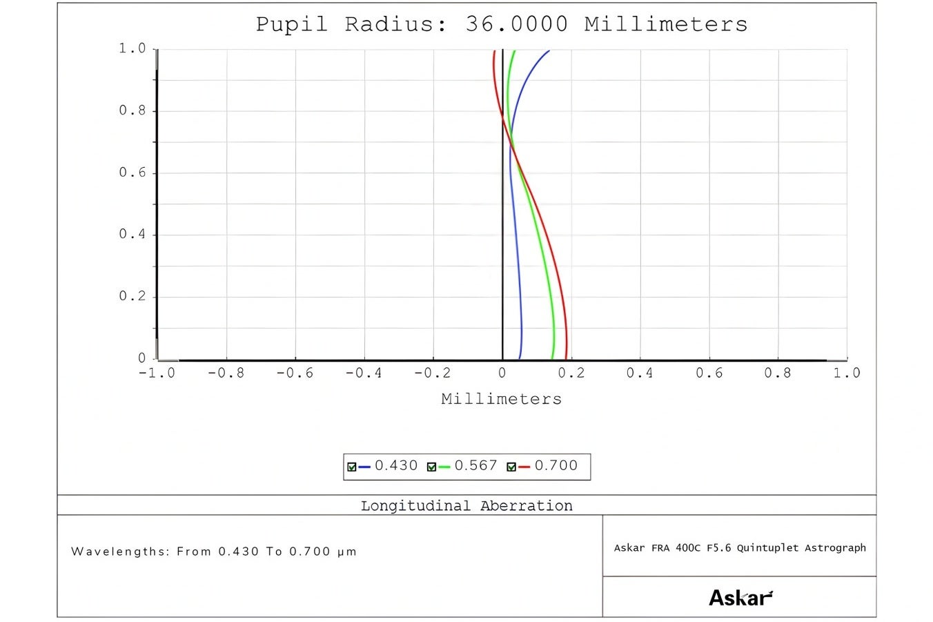 アスカー、多目的望遠鏡「FRA400C鏡筒」とレデューサーを発売 - 画像5