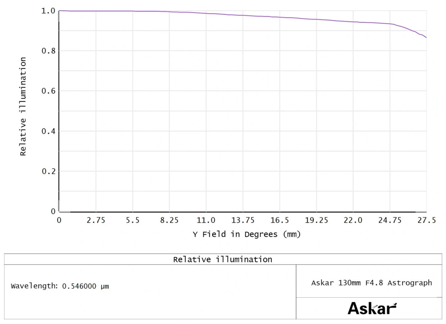 Askar、口径130mmの超高解像ペッツバール型アストログラフ「SQA130鏡筒」を発売 - 画像3