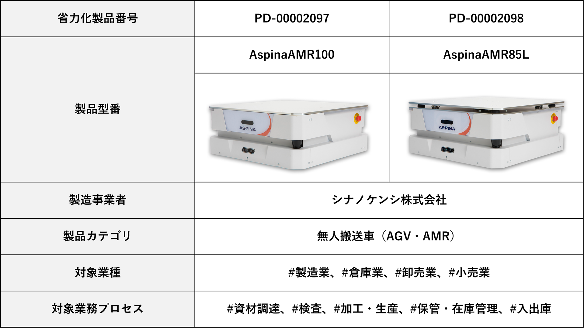 シナノケンシ、製造現場向けAMR『AspinaAMR』が補助金対象に登録 - 画像2