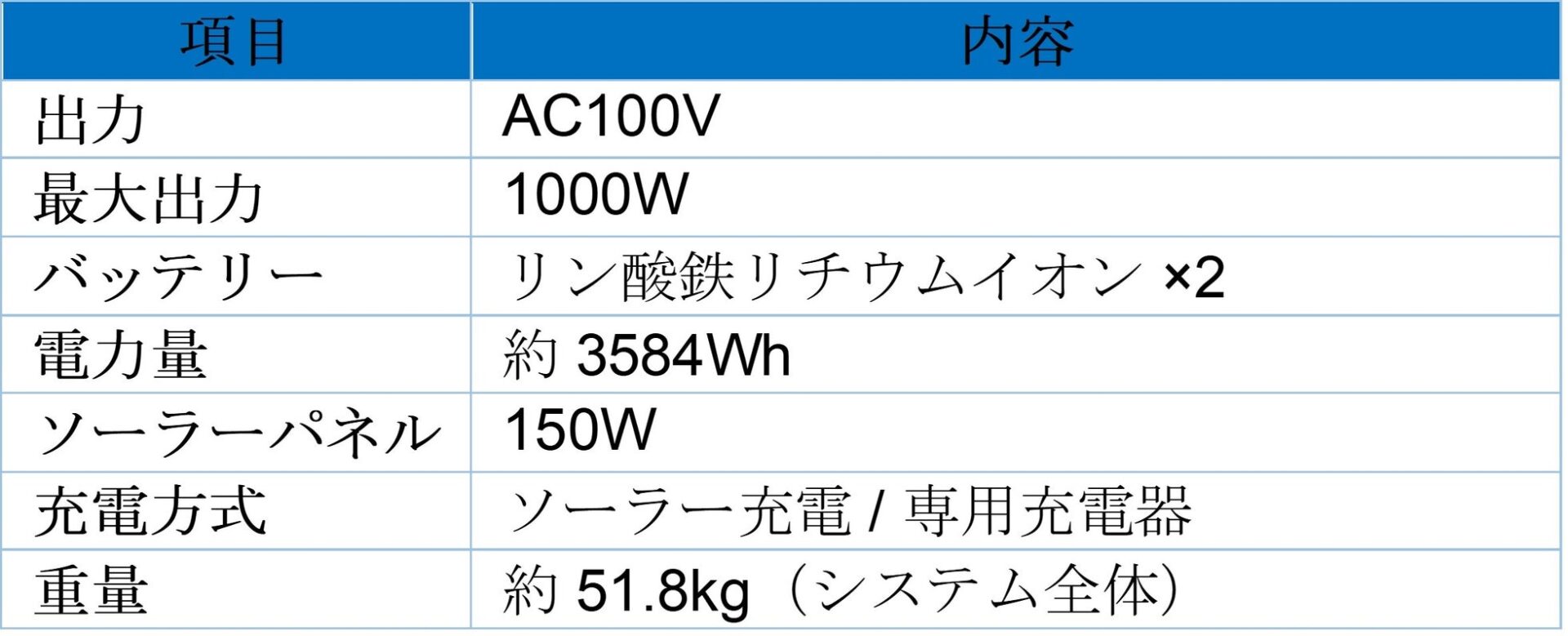 アシストユウ、曇天でも約1週間稼働する屋外電源装置を発売 - 画像4