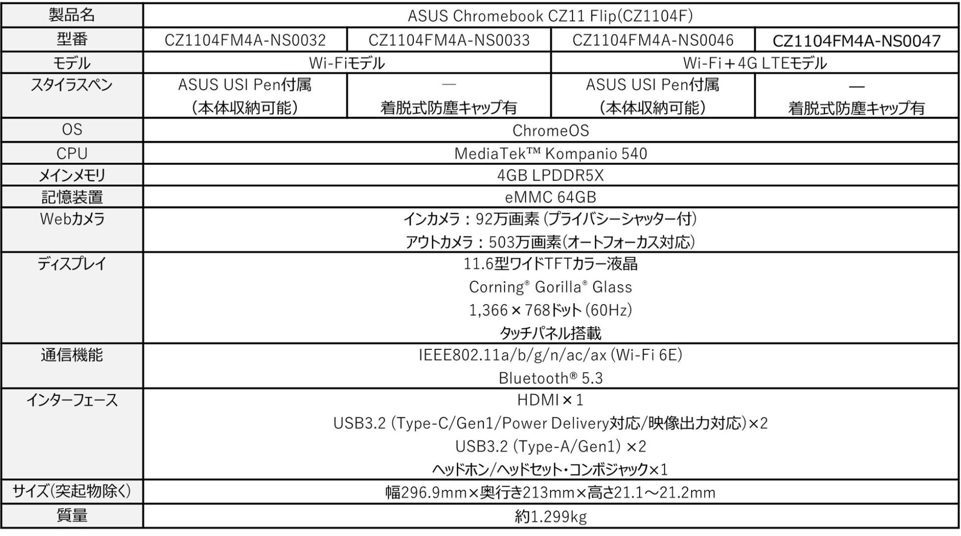 ASUS、GIGAスクール向けChromebook 6製品を発表 - 画像1