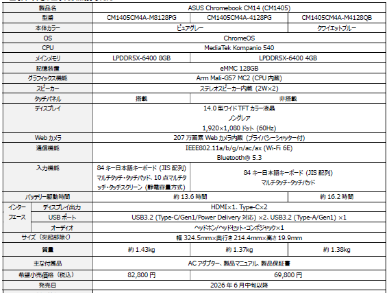 ASUS、最新Chromebook 3製品・全20モデルを発表 - 画像18