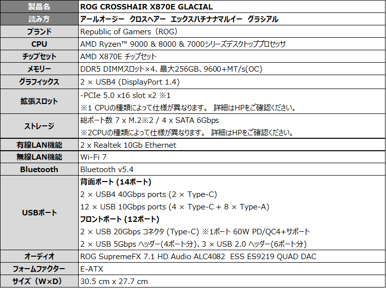 ASUS、ホワイトカラーのX870Eフラグシップマザーボードを発表 - 画像6