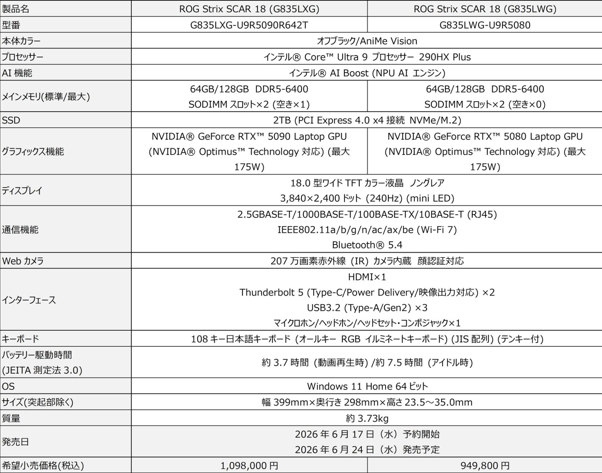 ASUS、ROG StrixシリーズのゲーミングノートPC計12モデルを発表 - 画像3