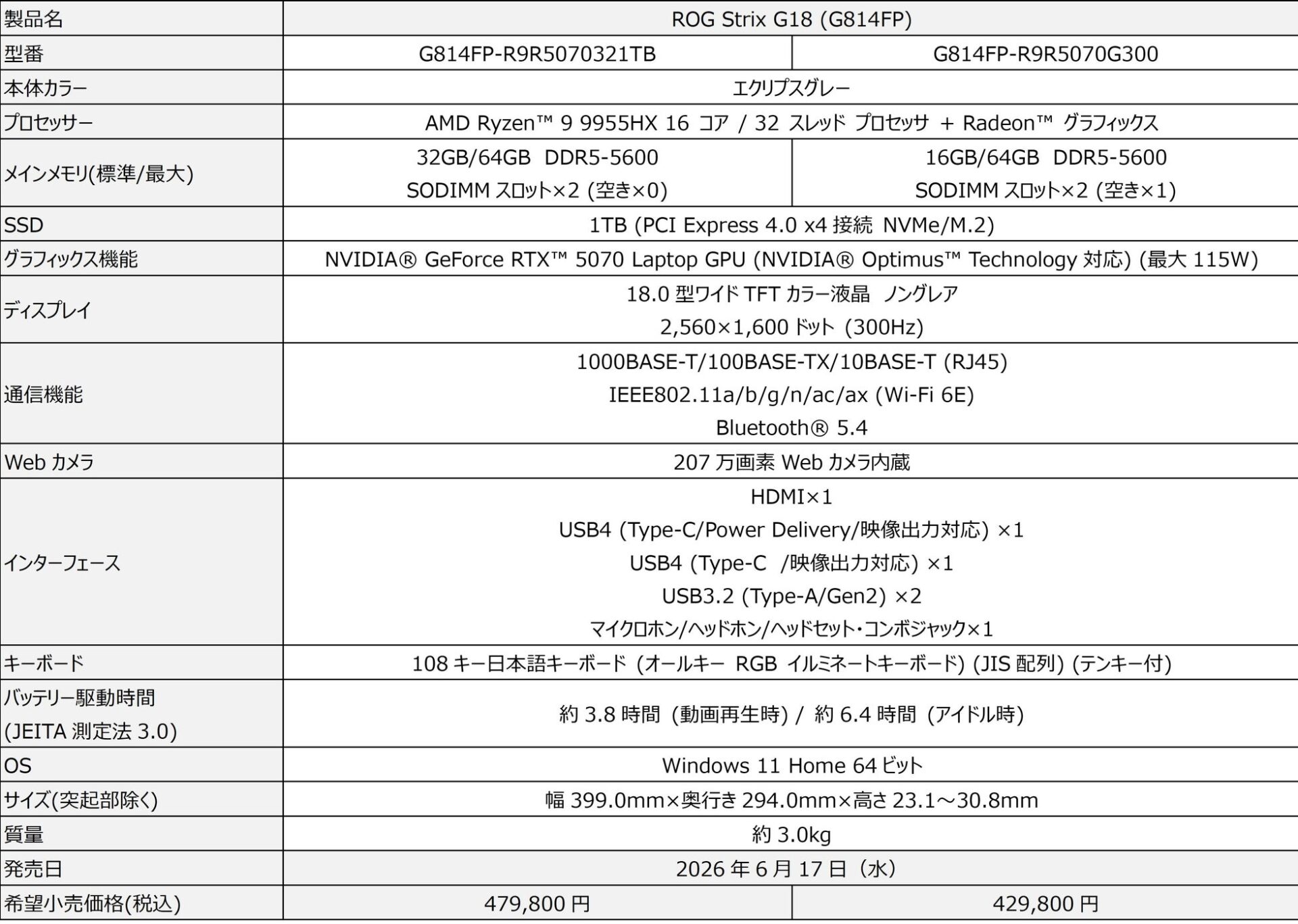 ASUS、ROG StrixシリーズのゲーミングノートPC計12モデルを発表 - 画像9