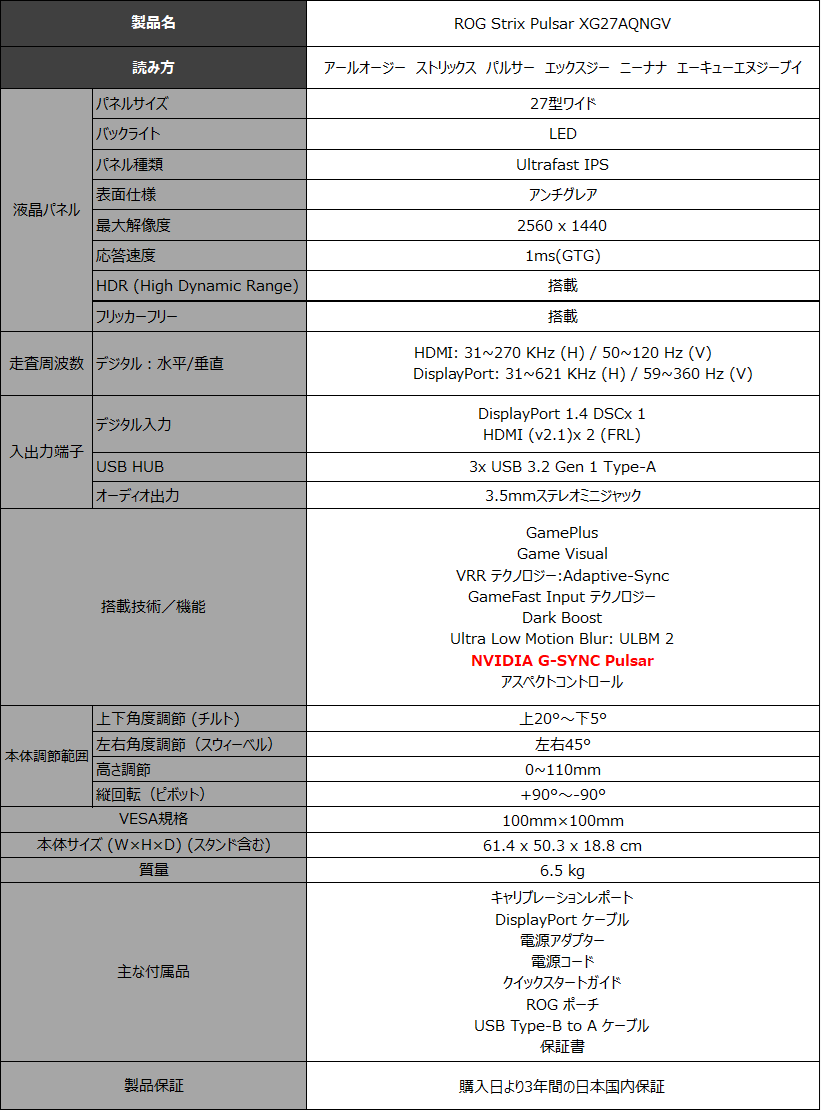 ASUS、G-SYNC Pulsar搭載360Hz対応27型QHDゲーミングモニター「ROG Strix Pulsar XG27AQNGV」を発表 - 画像6