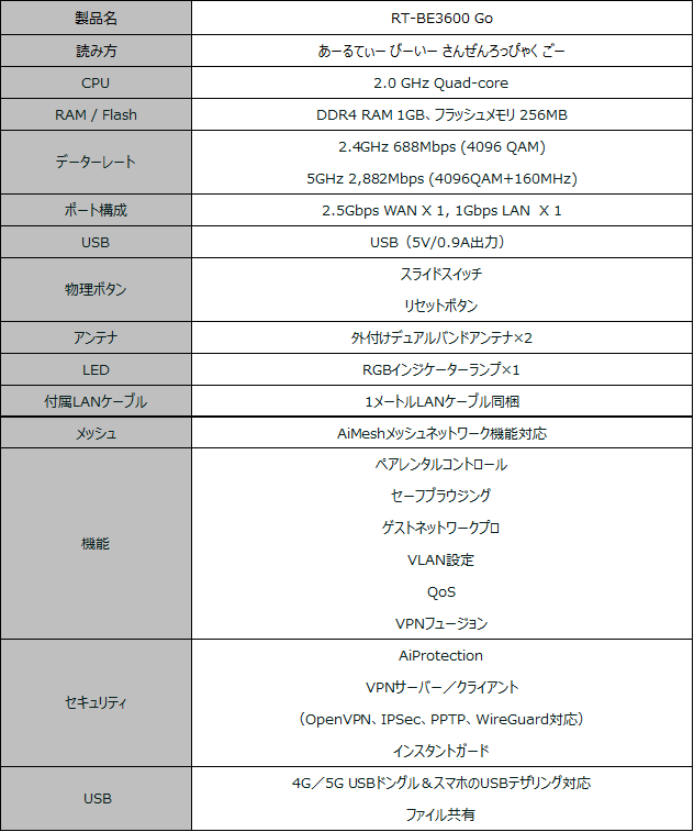 ASUS、Wi-Fi 7対応ポータブルルーター「RT-BE3600 Go」を一般販売開始 - 画像5