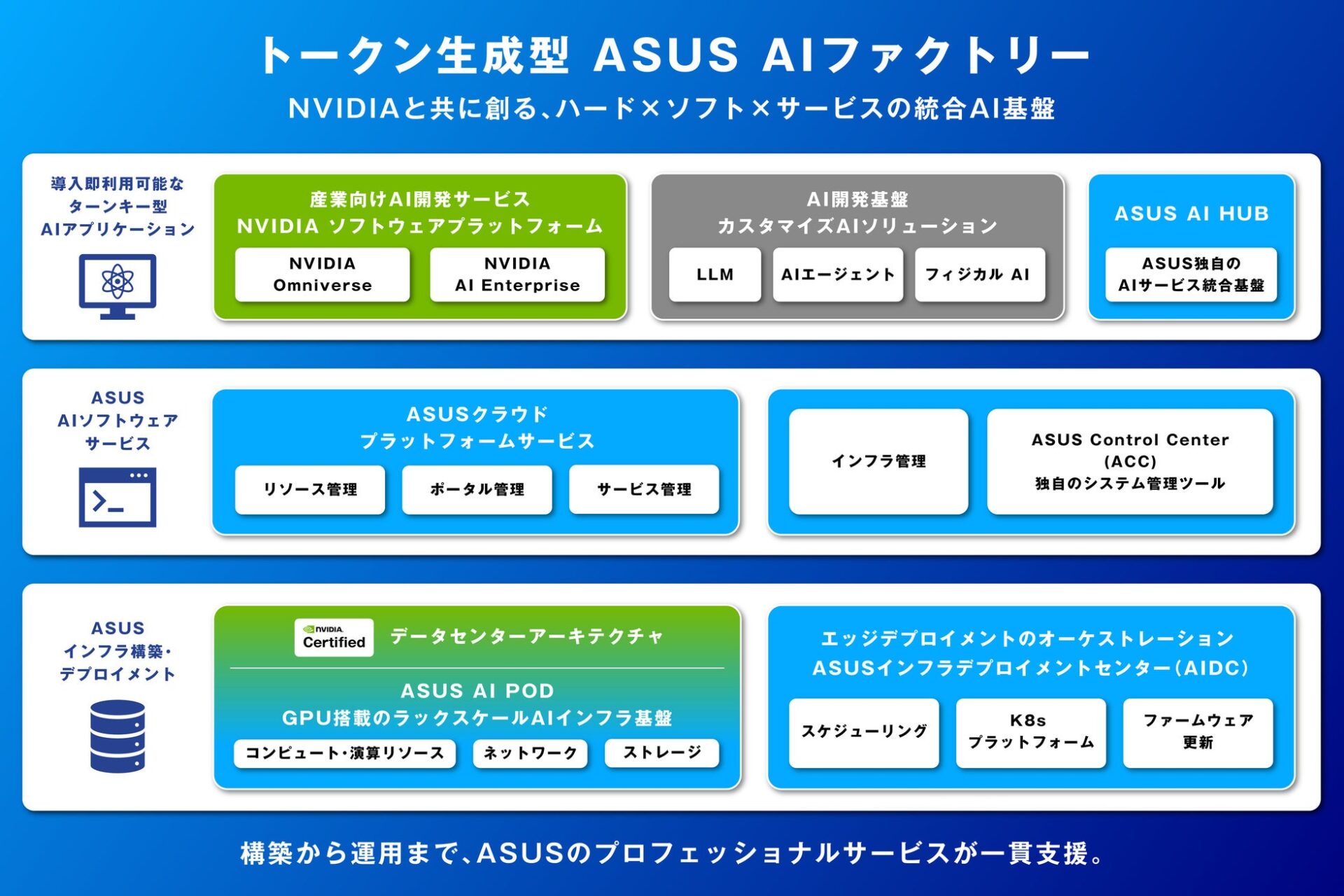 ASUS、アジア最大級HPC国際会議「SCA/HPC Asia 2026」に出展 - 画像2