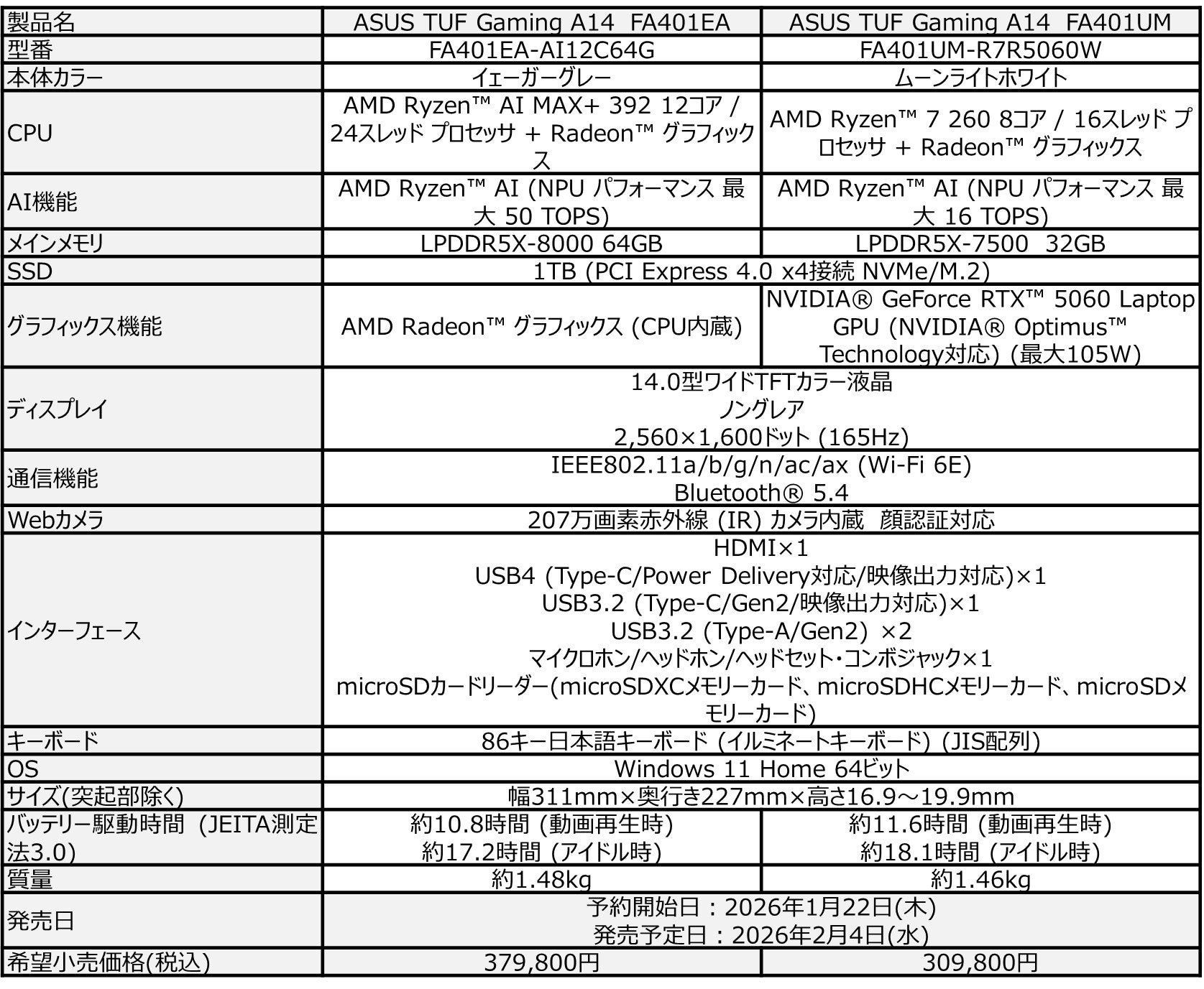 ASUS、AI搭載ゲーミングPC「TUF Gaming A14」2モデルを発表 - 画像4