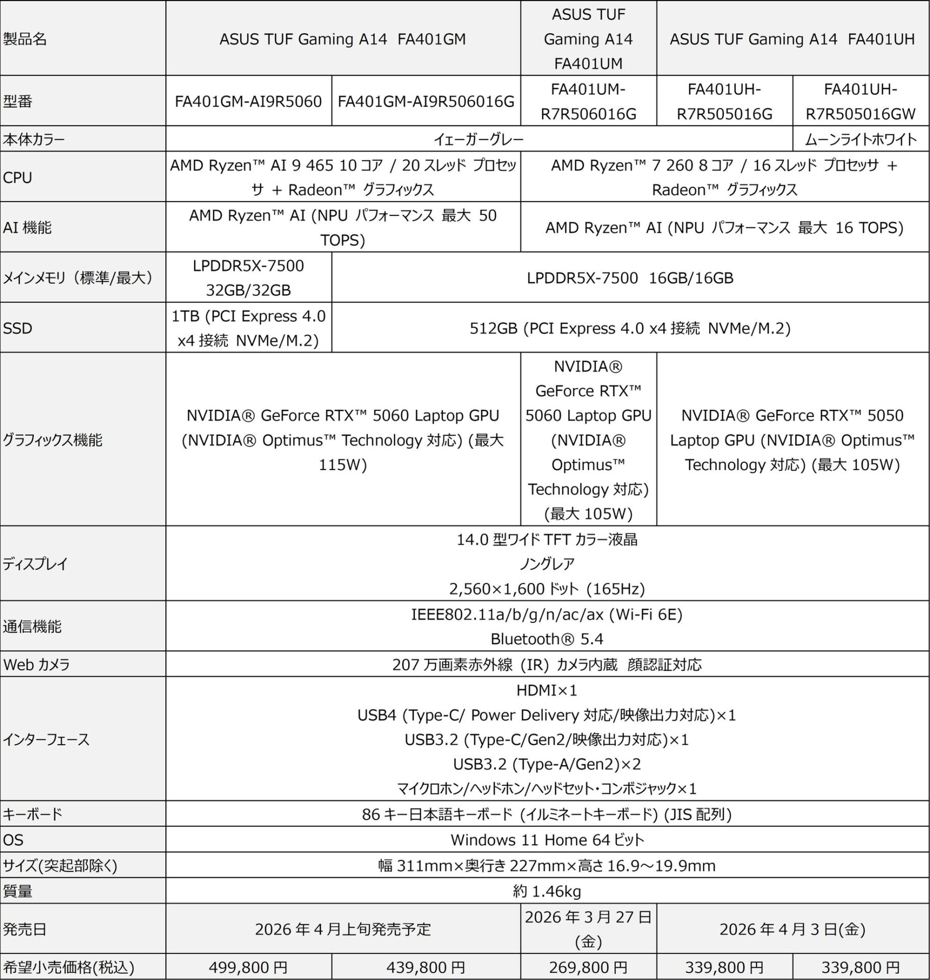 ASUS TUF Gamingシリーズ、NVIDIA GeForce RTX 50シリーズ Laptop GPUを搭載 - 画像11