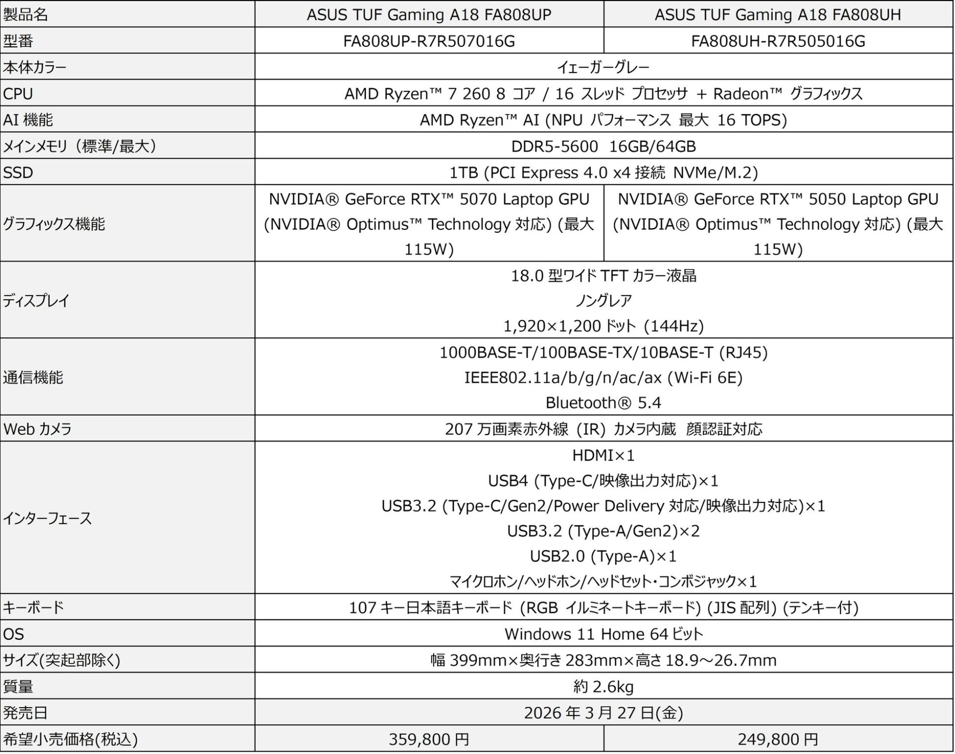 ASUS TUF Gamingシリーズ、NVIDIA GeForce RTX 50シリーズ Laptop GPUを搭載 - 画像4
