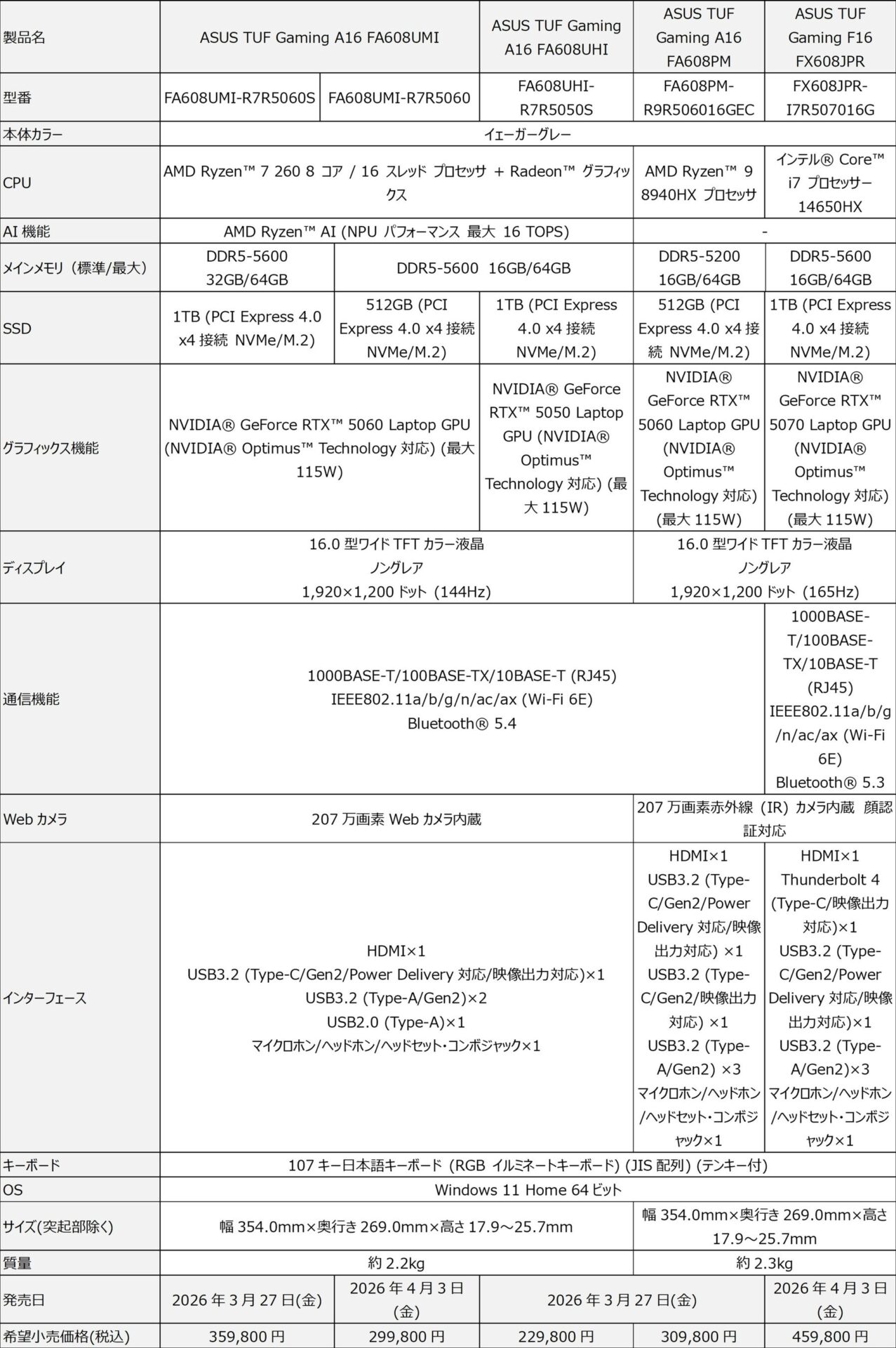 ASUS TUF Gamingシリーズ、NVIDIA GeForce RTX 50シリーズ Laptop GPUを搭載 - 画像8