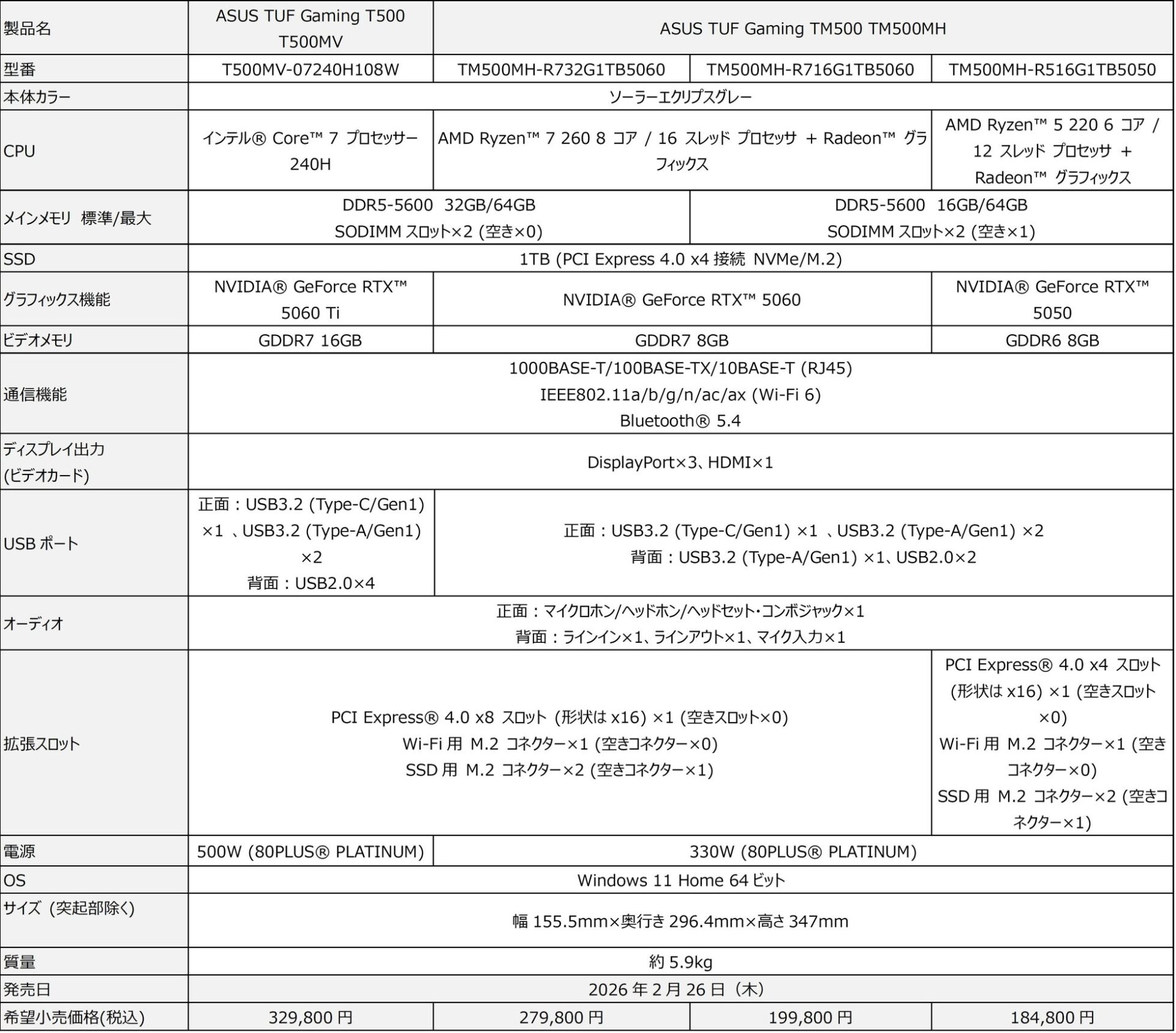 ASUS、コンパクトゲーミングPC「TUF Gaming T500」に新モデル7種を追加 - 画像7