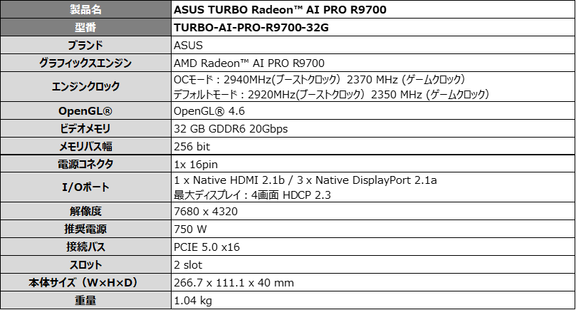 ASUS、AIワークロード向けAMD Radeon AI PRO R9700搭載ビデオカードを発表 - 画像6