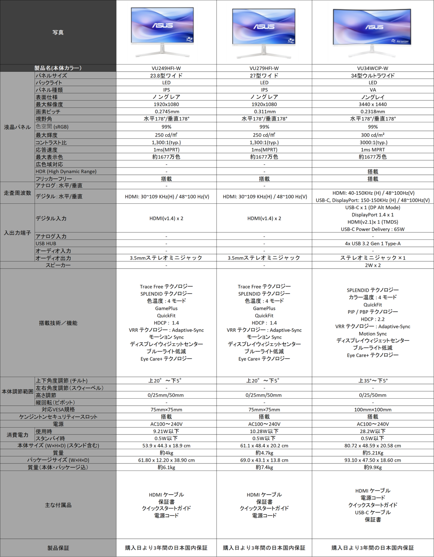 ASUS、空気清浄機能付きモニターのクラウドファンディングが目標達成 - 画像5