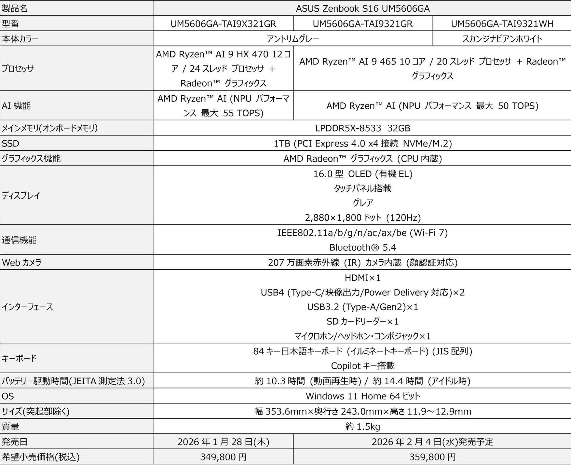 ASUS、Ryzen AI 400シリーズ搭載「Zenbook」「ProArt」新モデルを発表 - 画像4