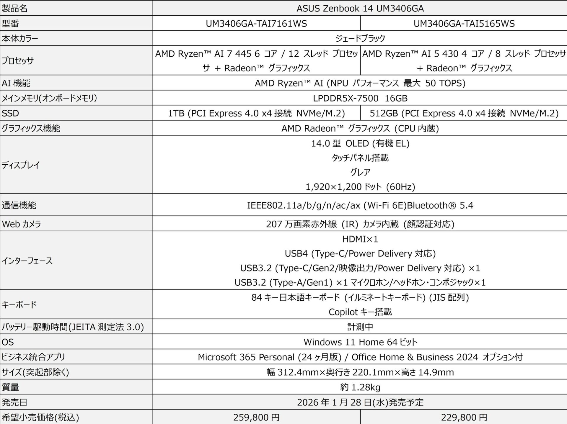 ASUS、Ryzen AI 400シリーズ搭載「Zenbook」「ProArt」新モデルを発表 - 画像6