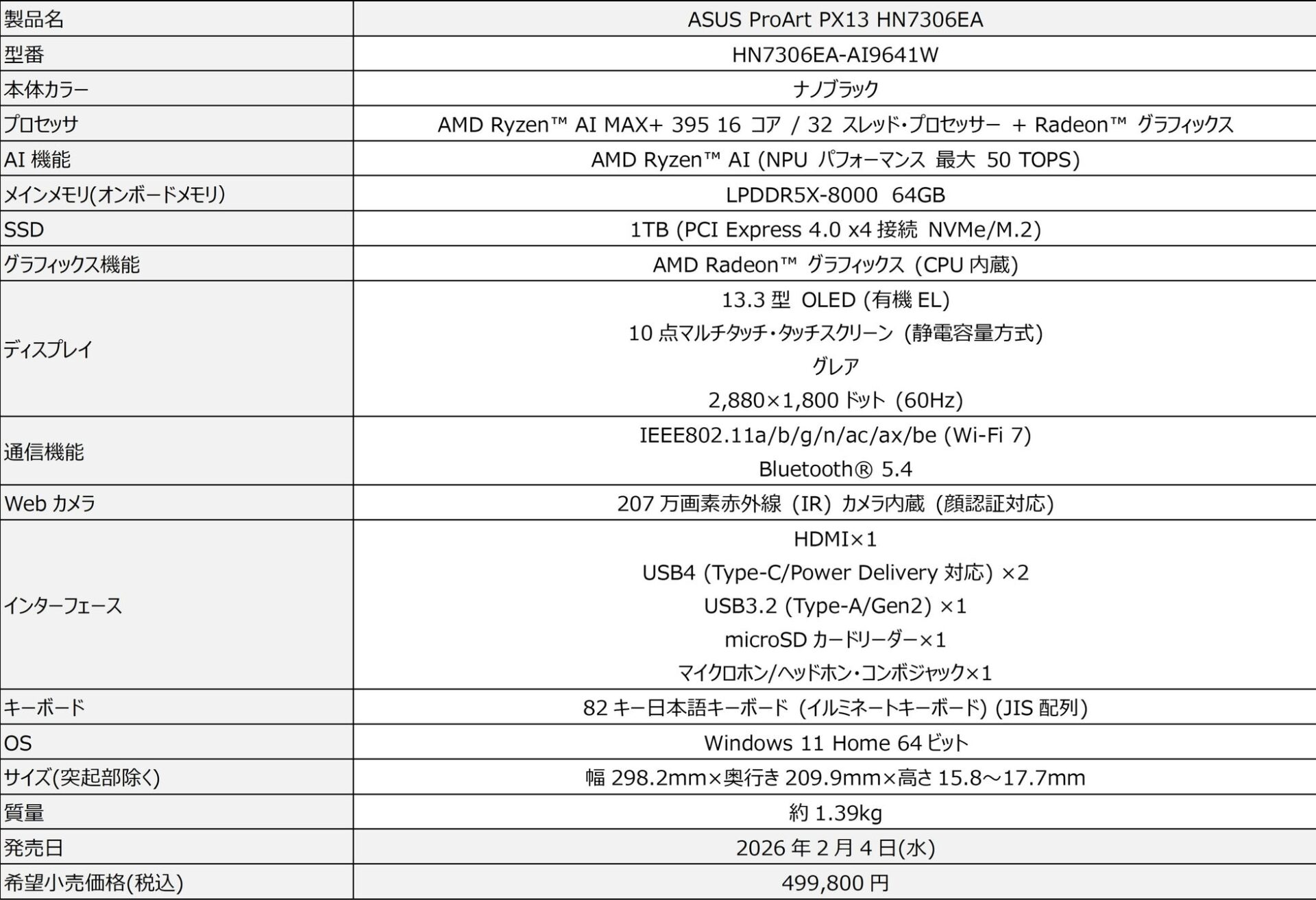 ASUS、Ryzen AI 400シリーズ搭載「Zenbook」「ProArt」新モデルを発表 - 画像8