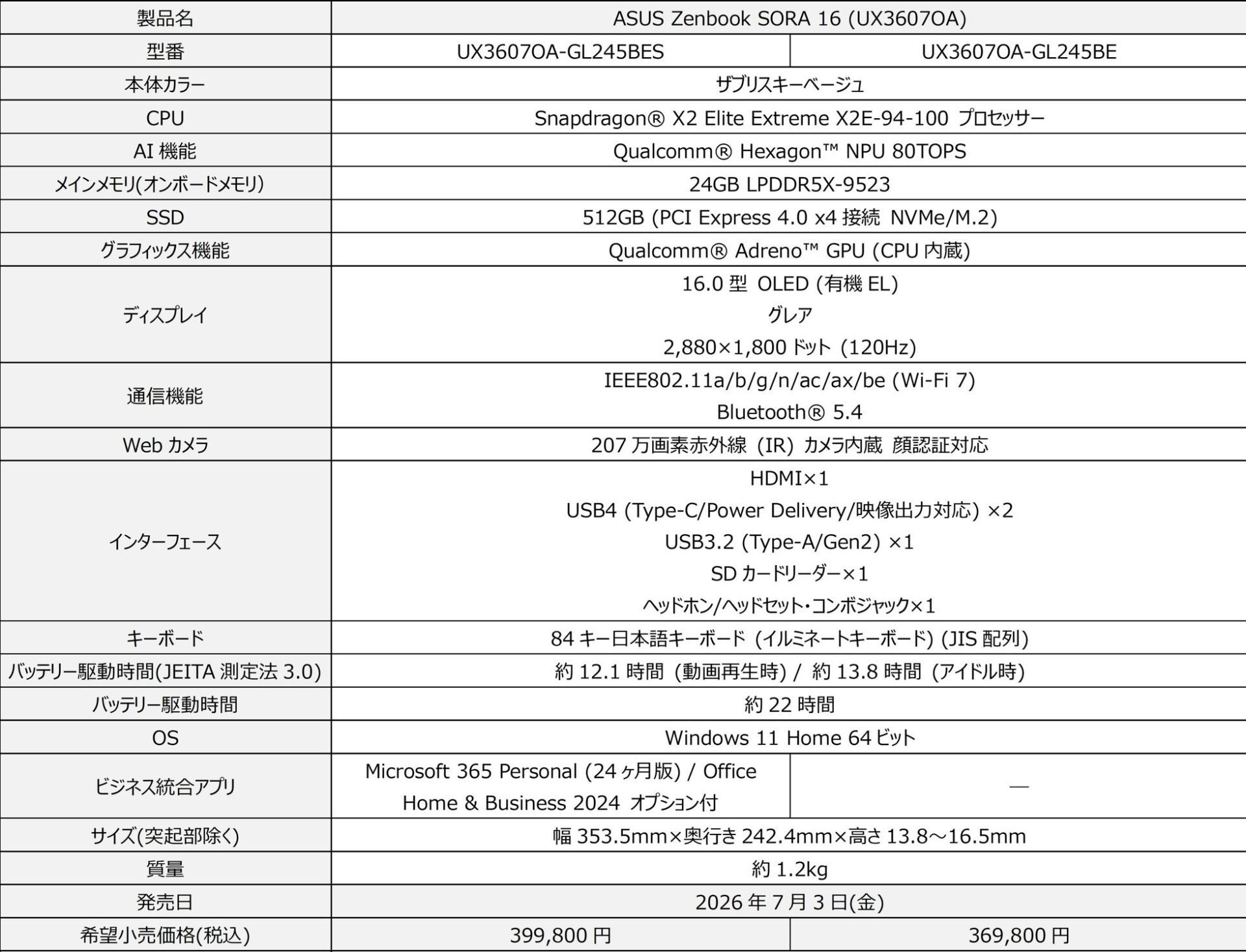 ASUS、メモリ24GBを搭載した「Zenbook SORA 16」新モデルを発売｜メモリ24GB搭載の新モデルが登場