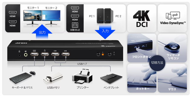 デュアル4K環境を快適に – USB HDMI KVMPスイッチ「CS742H」販売開始 - 画像5