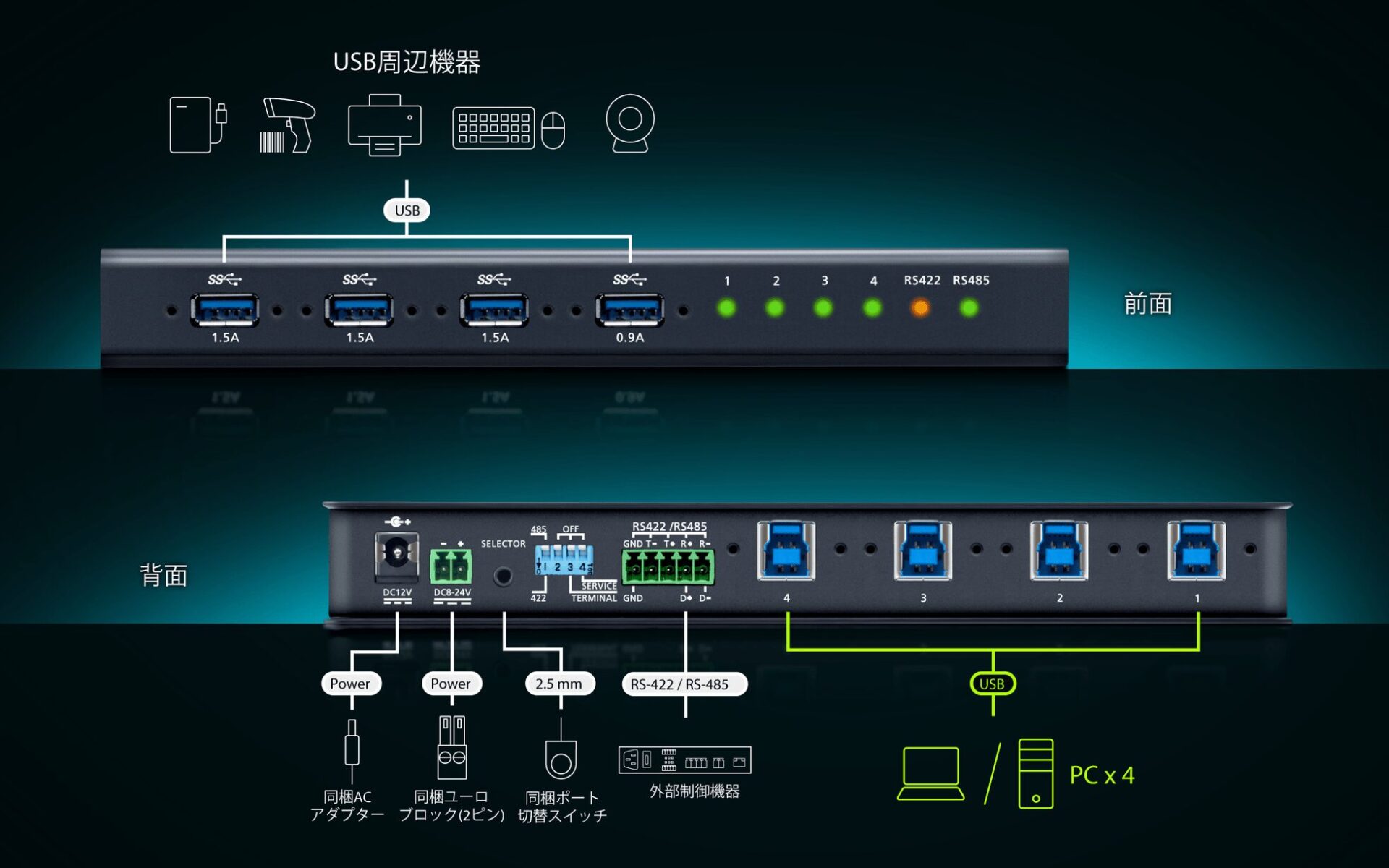 ATEN、USB機器共有ソリューション「US3344i」PR動画を公開 - 画像3