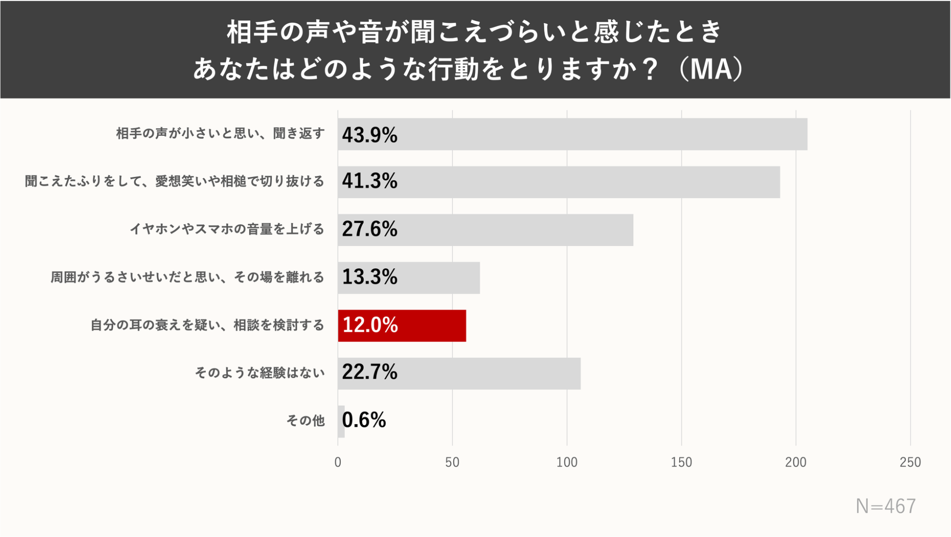 オーディオテクニカ、聴難問チャレンジの正解を公開 正答率0.05% - 画像2
