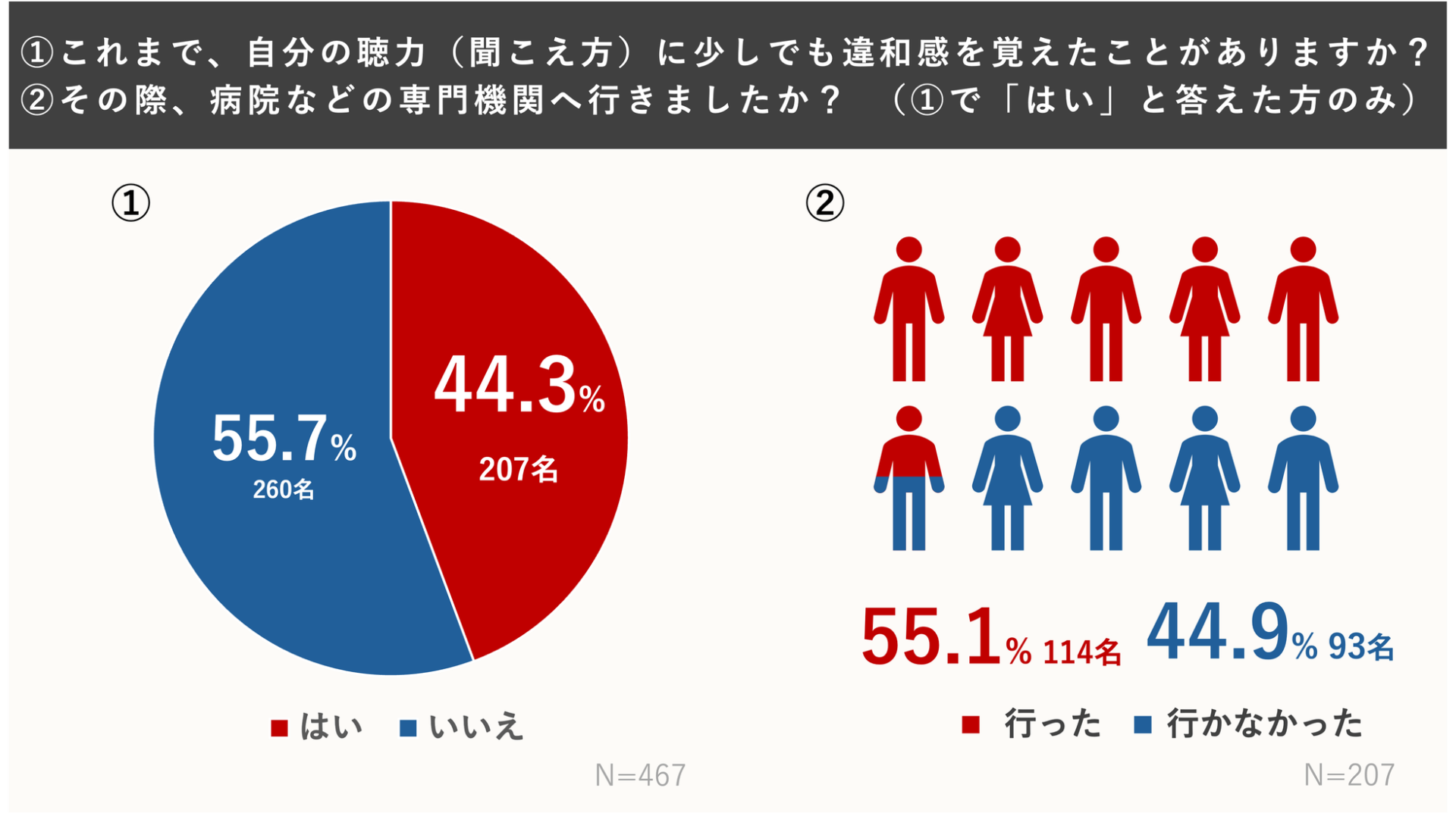 オーディオテクニカ、聴難問チャレンジの正解を公開 正答率0.05% - 画像3