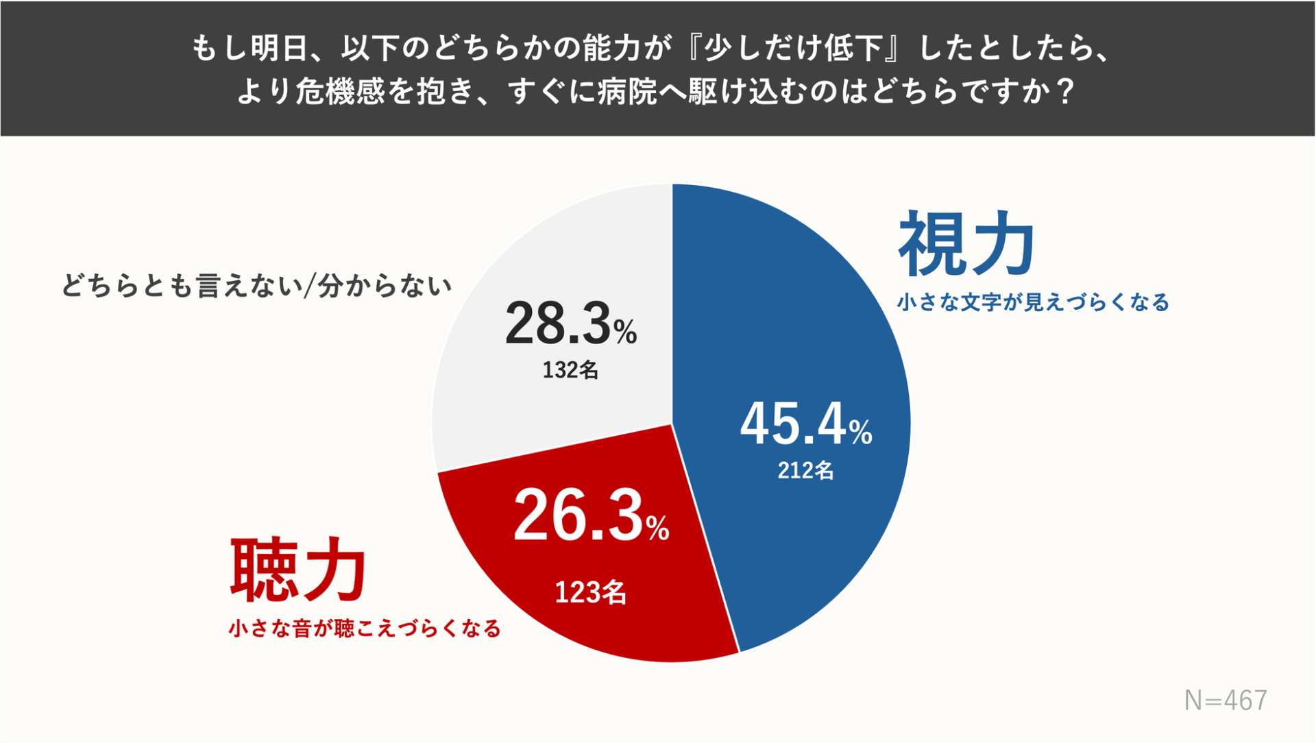 オーディオテクニカ、聴難問チャレンジの正解を公開 正答率0.05% - 画像4