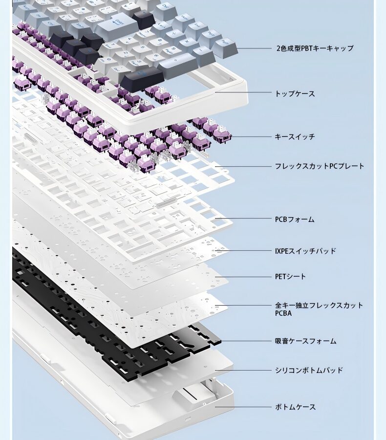 AULA、メカニカルキーボード「F99」のJIS配列モデルを発売 - 画像9