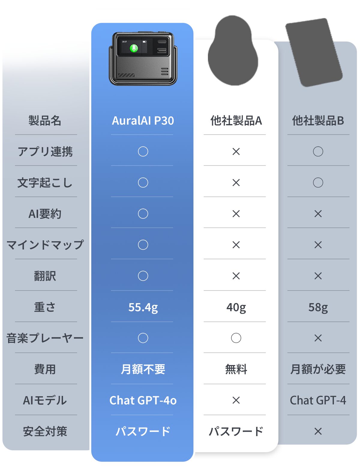 月額不要!AI機能無料の次世代ボイスレコーダー「AuralAI」が登場 - 画像3