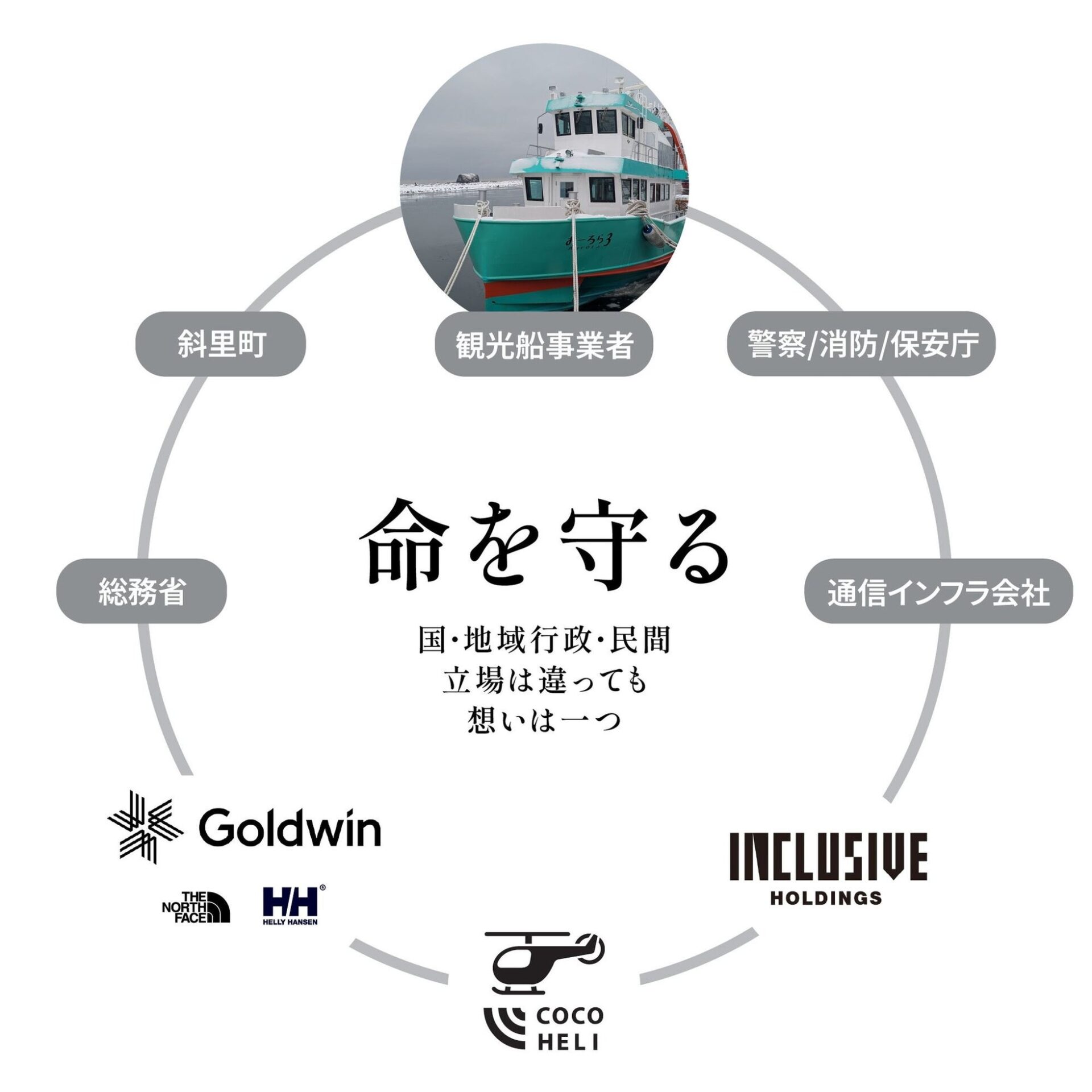 AUTHENTIC JAPAN、知床の観光安全DXを紹介する特設ページを公開 - 画像6