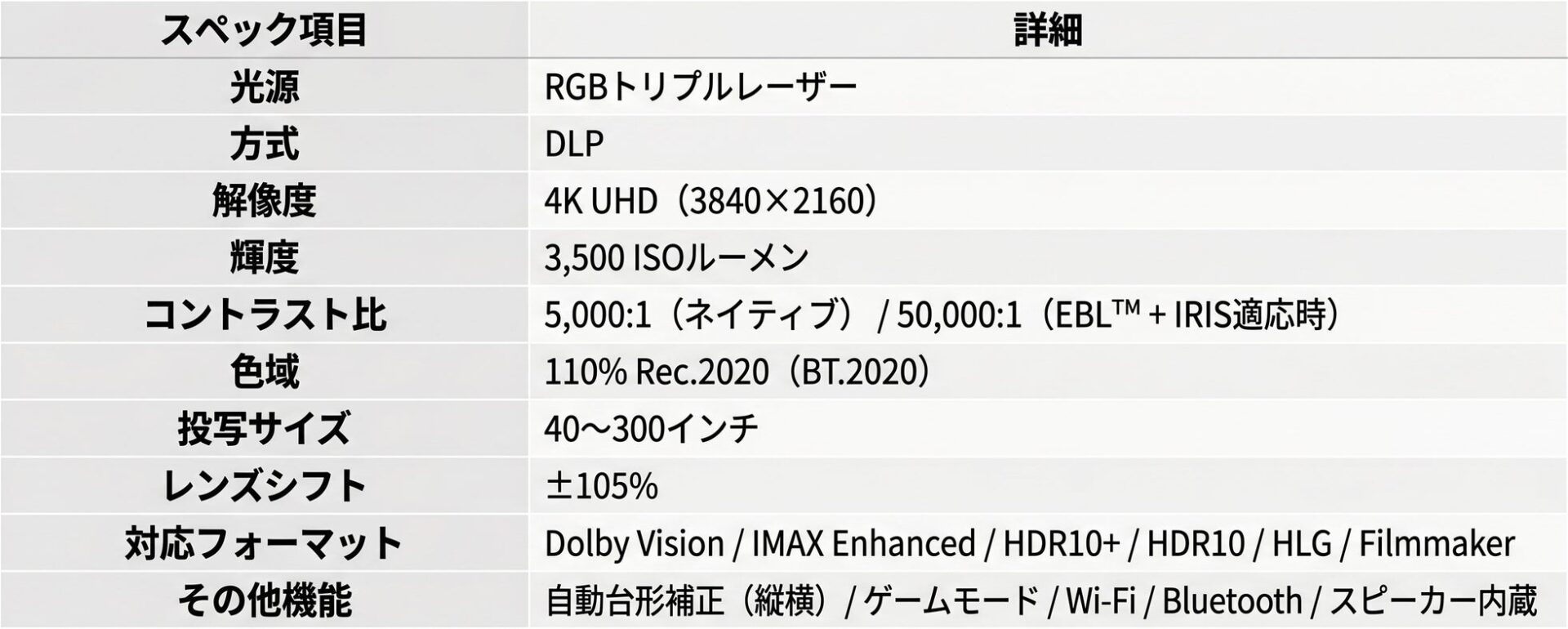 ホームシアター用プロジェクター「AWOL Valerion Max」がVGP2026で4冠達成｜快適な視聴を支える独自技術