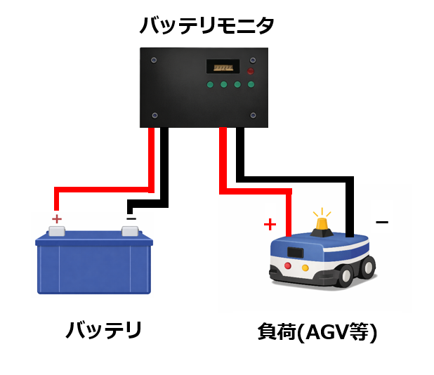 ビー・アンド・プラス、AGV・AMR向け無線バッテリモニタを開発 - 画像3