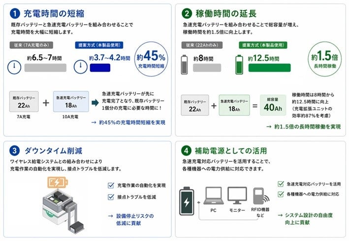 ビー・アンド・プラス、AGV・AMR向け充電拡張ユニットを発売 - 画像7