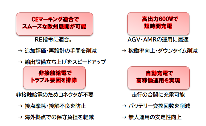 ビー・アンド・プラス、搬送機器向けワイヤレス給電「RCSシリーズ」にCE対応モデルを追加 - 画像3