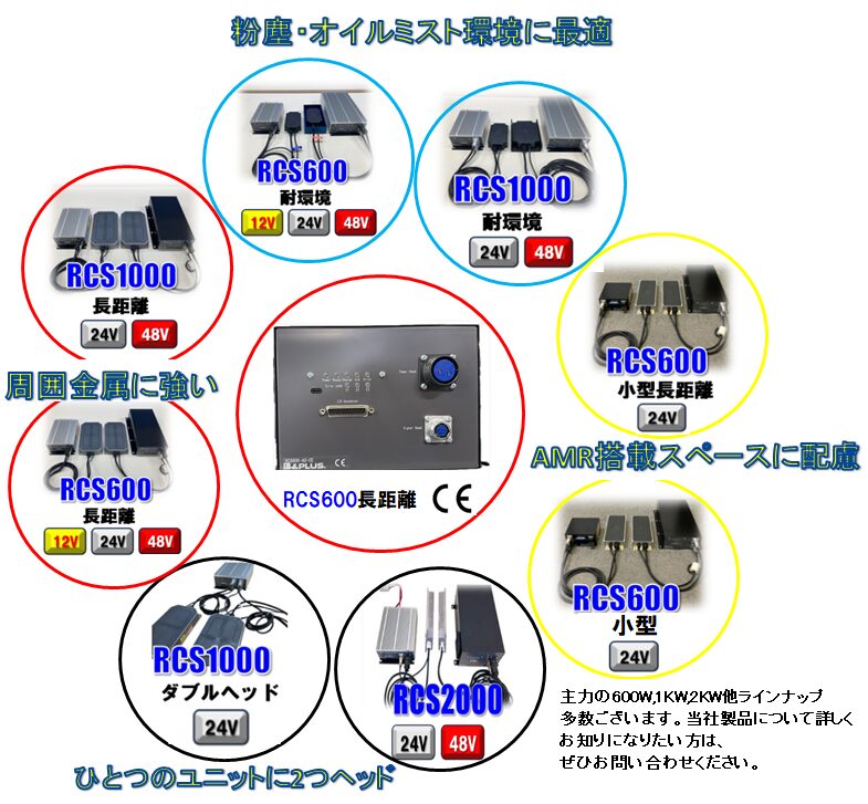 ビー・アンド・プラス、搬送機器向けワイヤレス給電「RCSシリーズ」にCE対応モデルを追加 - 画像5
