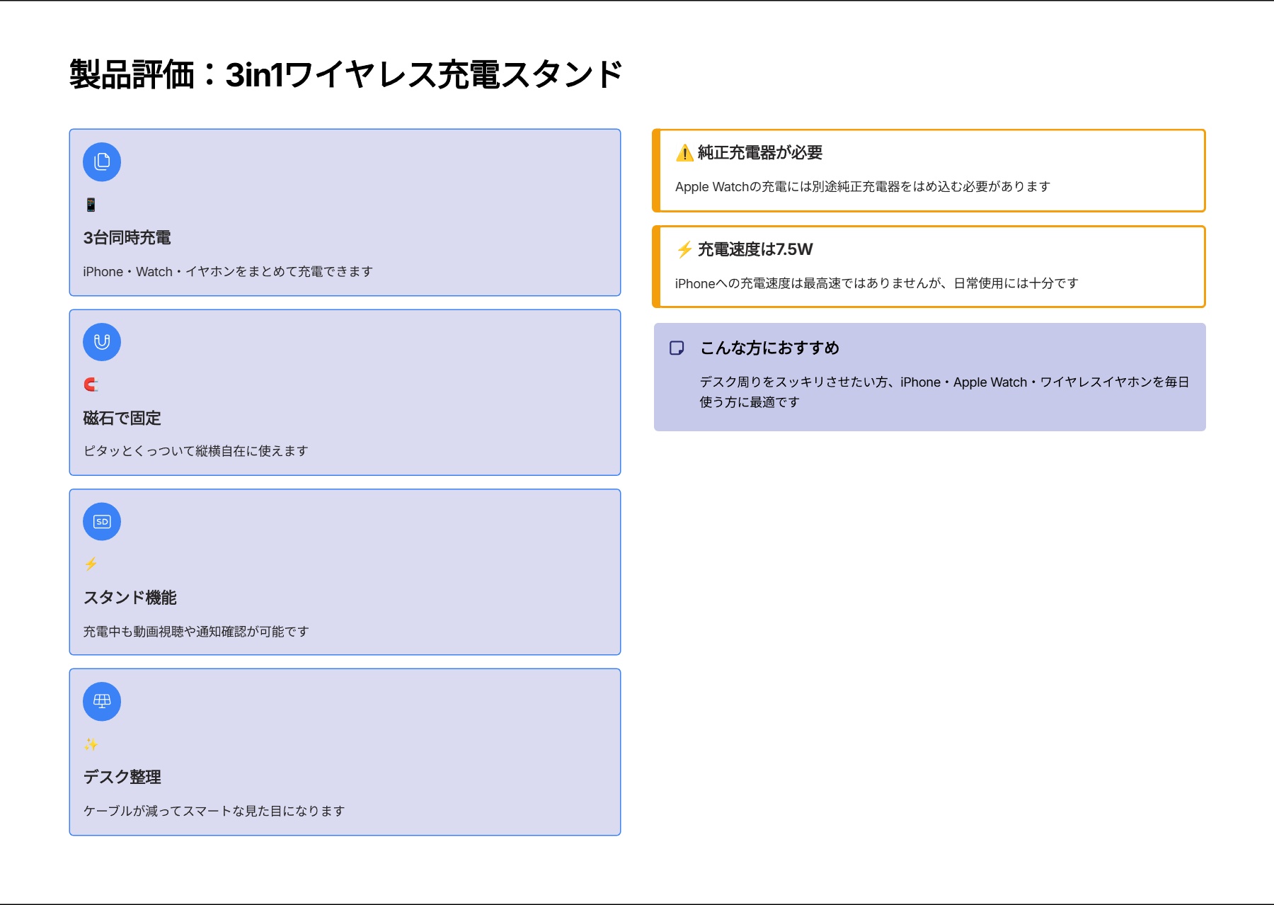ワイヤレス充電器 マグネット内蔵 7.5W+5W スタンド 3in1 Apple Watch 充電器 はめ込み式を評価|ピタッとくっつく!iPhoneもWatchも一台でスマート充電 の評価サマリー図