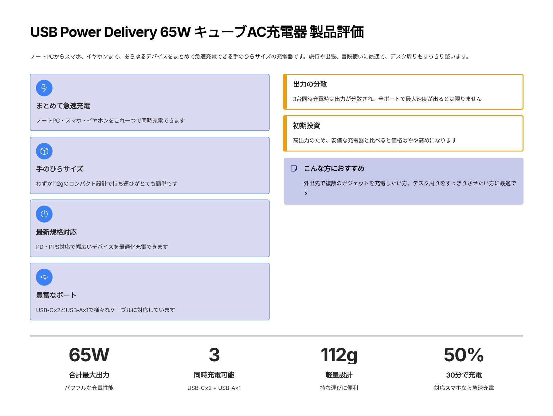 USB Power Delivery 65W キューブAC充電器(C×2+A×1)を評価!|3台同時充電、手のひらサイズで超速チャージ! の評価サマリー図