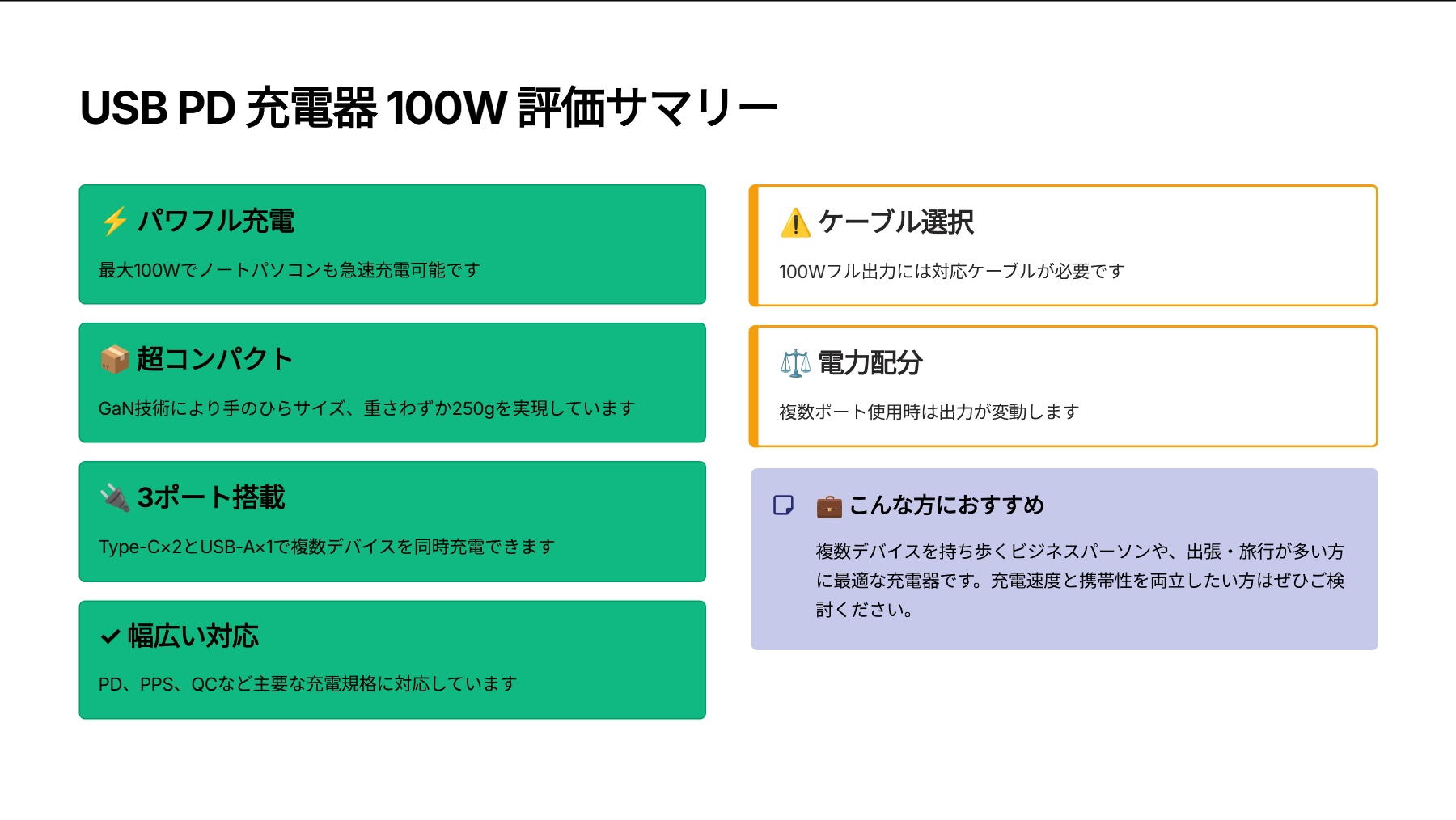 USB PD 充電器 100W 3ポート Type-C USB-A GaN採用 PPS対応を評価!|これ一つで完結!手のひらサイズのパワフル充電器 の評価サマリー図
