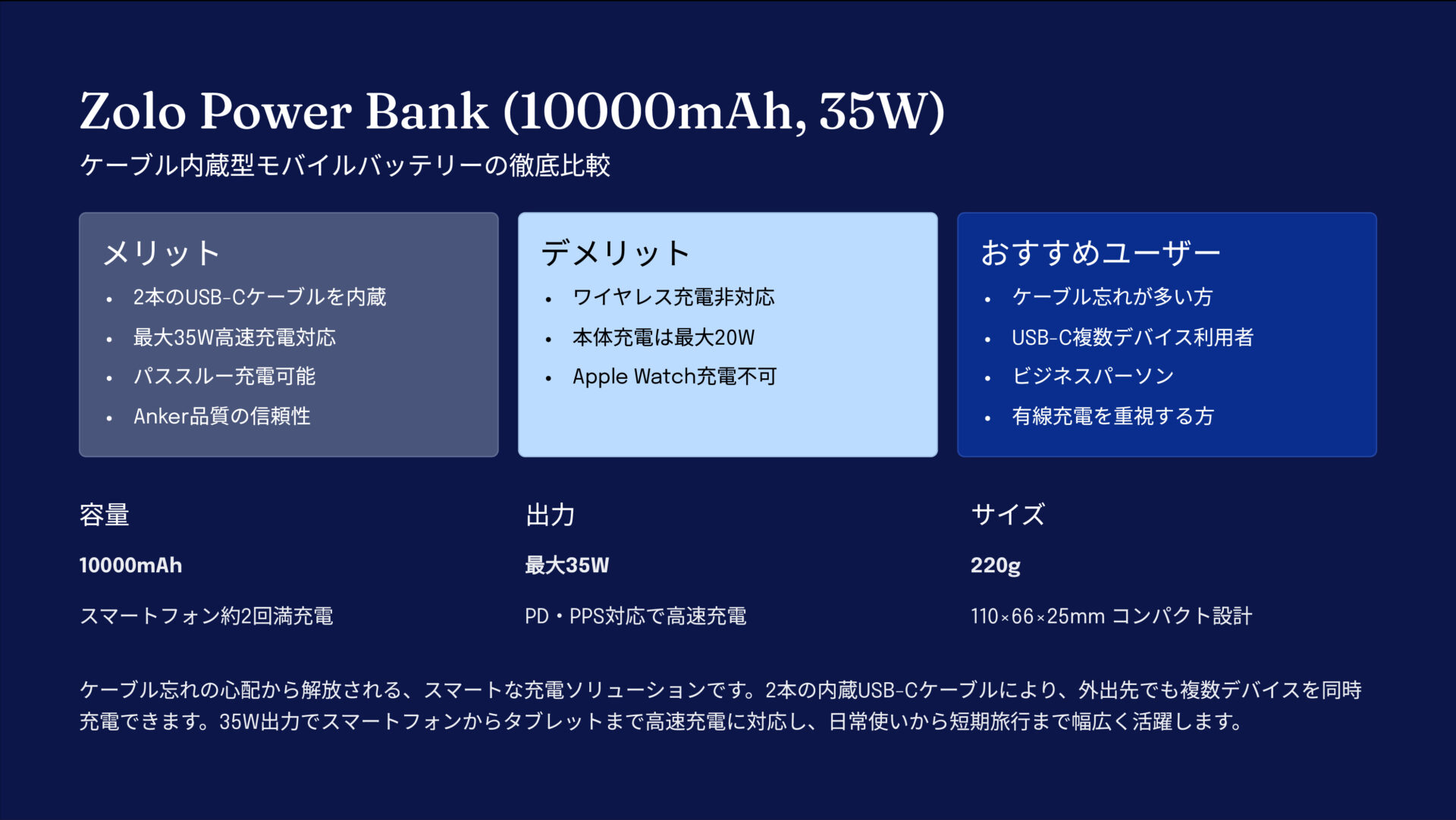 Zolo Power Bank (10000mAh, 35W, Built-In Dual USB-Cケーブル)を評価！｜ケーブル内蔵、スマート充電。 の評価サマリー図