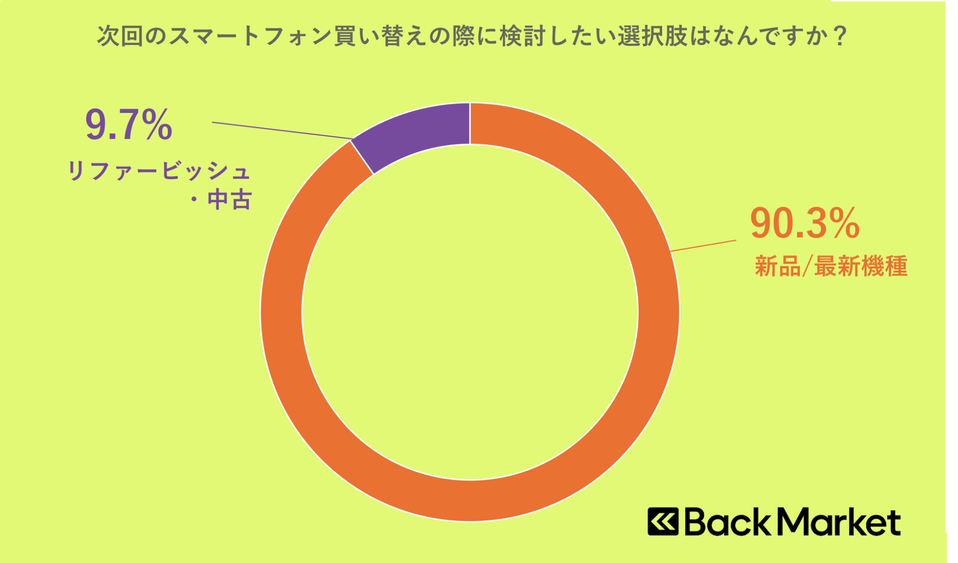 Back Market、アースデイに向けた電子機器の環境意識調査を発表 - 画像5